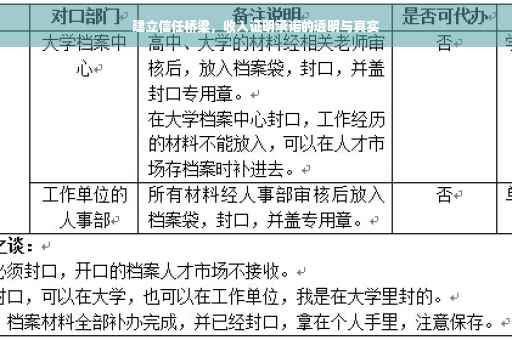 建立信任桥梁，收入证明承诺的透明与真实