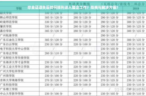 毕业证遗失后如何顺利进入国企工作？指南与解决方案?