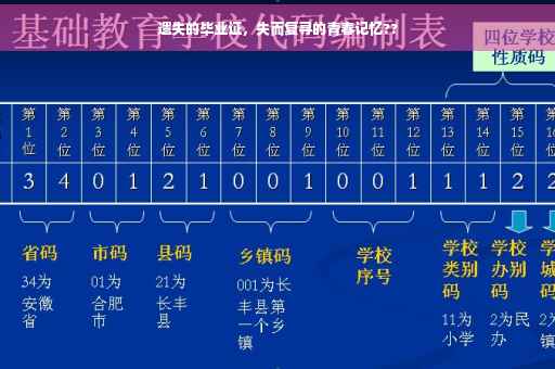 遗失的毕业证，失而复寻的青春记忆??