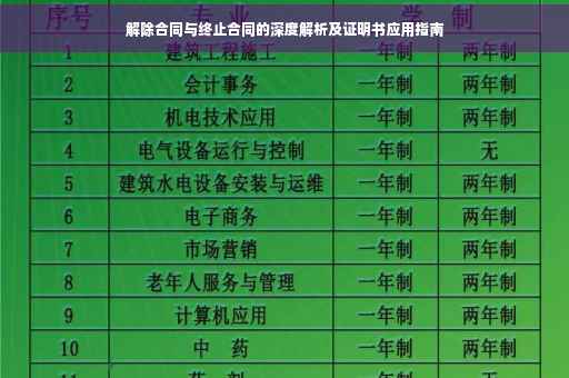 解除合同与终止合同的深度解析及证明书应用指南