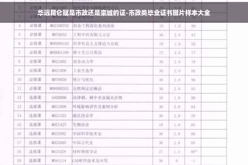 华远昆仑赋是市政还是栾城的证-市政类毕业证书图片样本大全