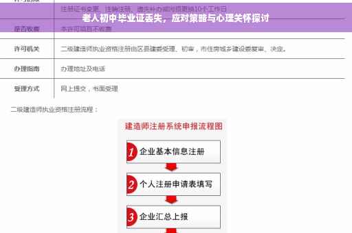老人初中毕业证丢失，应对策略与心理关怀探讨