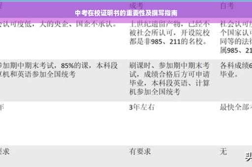 中考在校证明书的重要性及撰写指南