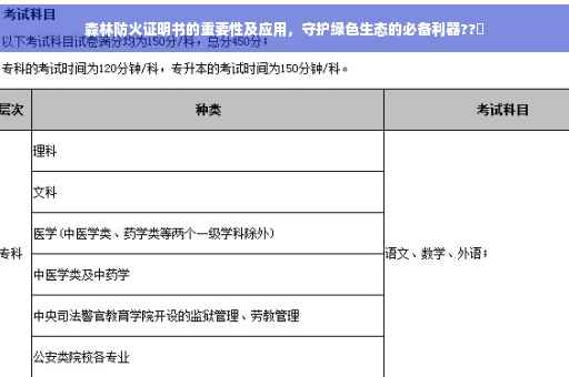森林防火证明书的重要性及应用，守护绿色生态的必备利器??️