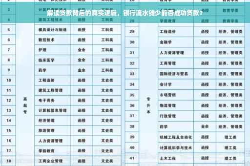 解读贷款背后的真实逻辑，银行流水钱少能否成功贷款？