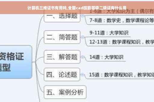 计算机三维证书有用吗,全国cad技能等级二级证有什么用