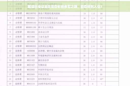 解读毕业证丢失是否影响参军之路，能否顺利入伍？