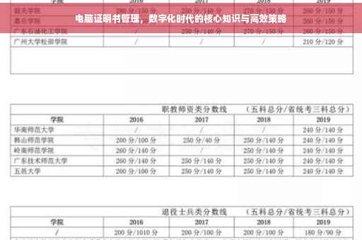 电脑证明书管理，数字化时代的核心知识与高效策略