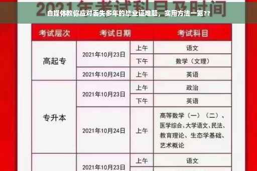 自媒体教你应对丢失多年的毕业证难题，实用方法一览??