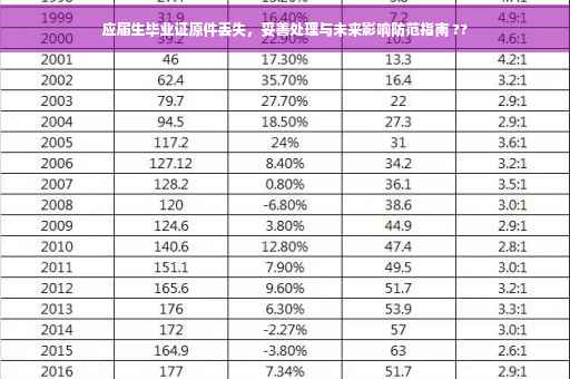 应届生毕业证原件丢失，妥善处理与未来影响防范指南 ??