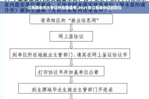 江西瑞金市大专证书在哪里考,2021年江西身份证前四位