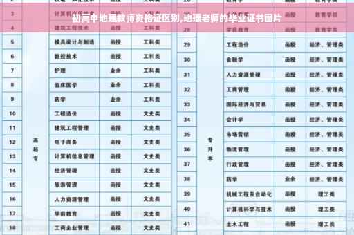 初高中地理教师资格证区别,地理老师的毕业证书图片