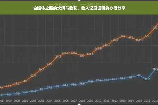 自媒体之路的坎坷与收获，收入记录证明的心得分享