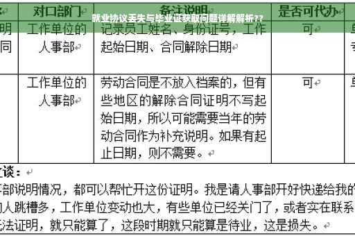就业协议丢失与毕业证获取问题详解解析??