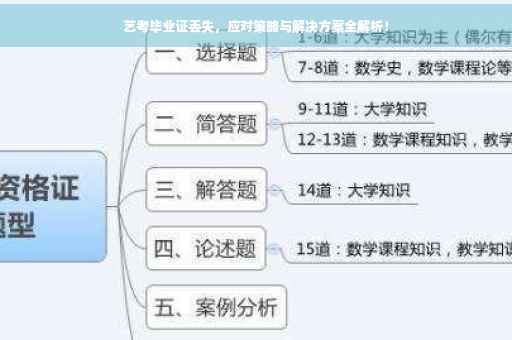 艺考毕业证丢失，应对策略与解决方案全解析！