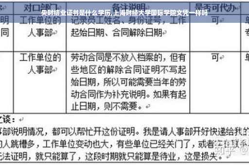 央财结业证书是什么学历,上海财经大学国际学院文凭一样吗