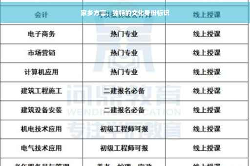 家乡方言，独特的文化身份标识