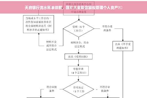 天府银行流水账单详解，图片大全助你轻松管理个人资产?✨