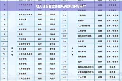 收入证明的重要性及高效获取指南??