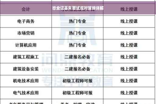 毕业证丢失面试应对策略详解