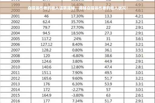自媒体作者的收入证明揭秘，揭秘自媒体作者的收入状况！