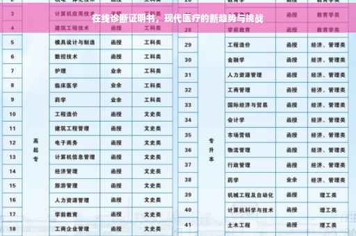 在线诊断证明书，现代医疗的新趋势与挑战