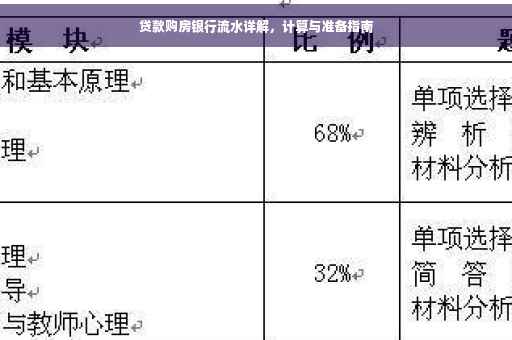 贷款购房银行流水详解，计算与准备指南