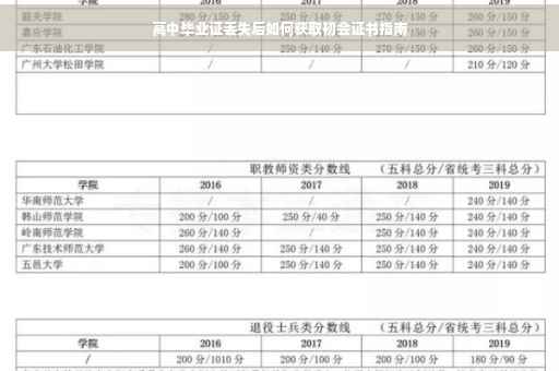 高中毕业证丢失后如何获取初会证书指南