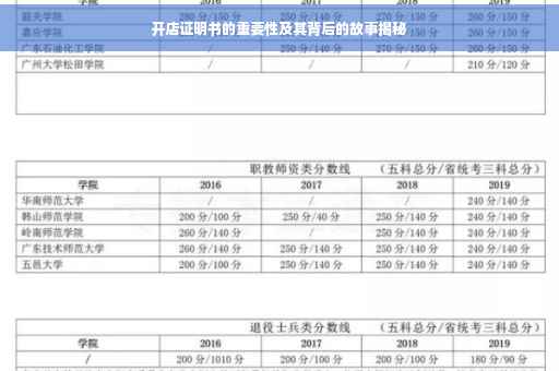 开店证明书的重要性及其背后的故事揭秘