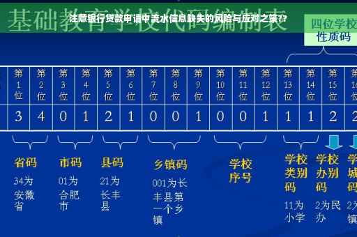 注意银行贷款申请中流水信息缺失的风险与应对之策??