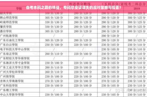 自考本科之路的挑战，专科毕业证遗失的应对策略与探索?