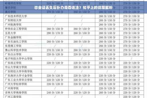 毕业证丢失后补办是否违法？知乎上的详细解析