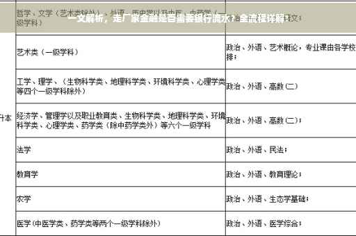 一文解析，走厂家金融是否需要银行流水？全流程详解！