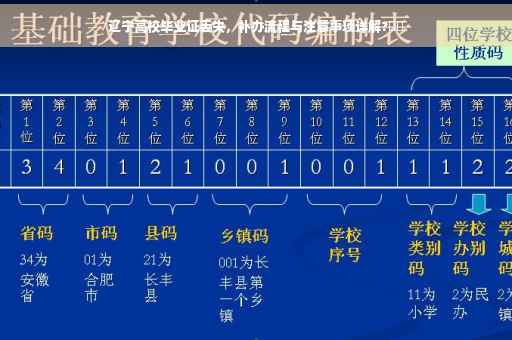 辽宁高校毕业证丢失，补办流程与注意事项详解?⚡️