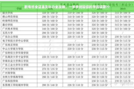 职专毕业证丢失补办全攻略，一步步找回你的学历证明??