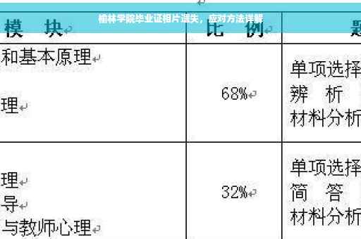 榆林学院毕业证相片遗失，应对方法详解