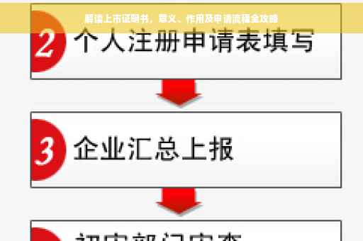 解读上市证明书，意义、作用及申请流程全攻略