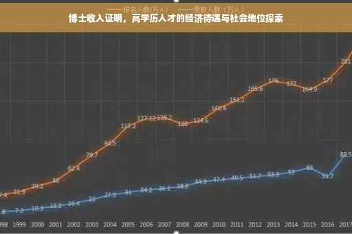 博士收入证明，高学历人才的经济待遇与社会地位探索