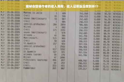 揭秘自媒体作者的收入真相，收入证明版深度剖析??