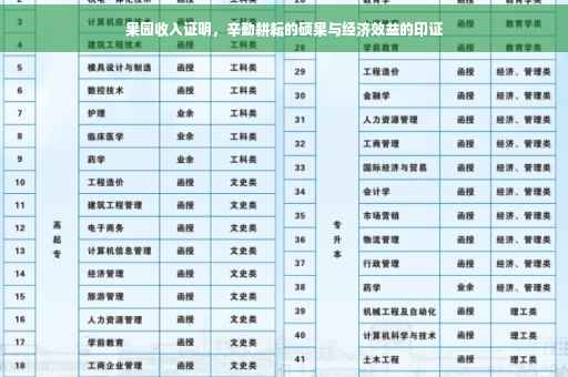 果园收入证明，辛勤耕耘的硕果与经济效益的印证