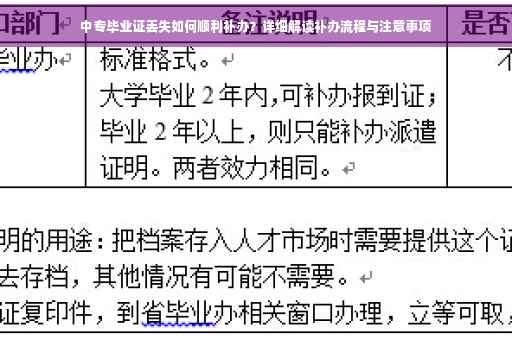 中专毕业证丢失如何顺利补办？详细解读补办流程与注意事项
