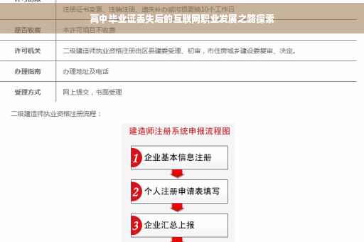 高中毕业证丢失后的互联网职业发展之路探索