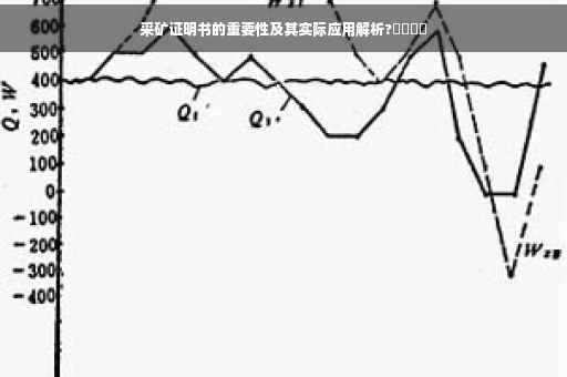 采矿证明书的重要性及其实际应用解析?​​​​
