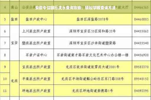 安徽中信银行流水查询攻略，轻松掌握查询方法
