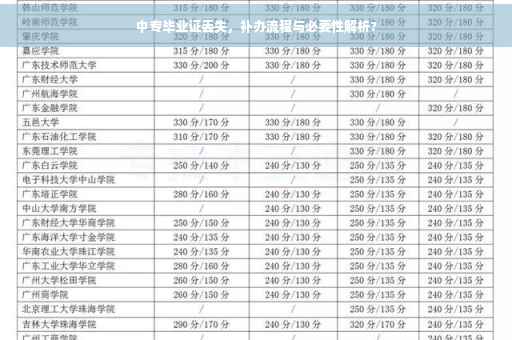 中专毕业证丢失，补办流程与必要性解析?