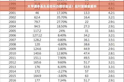大学课本丢失后如何办理毕业证？应对策略全解析