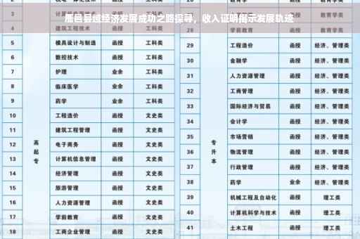 鹿邑县域经济发展成功之路探寻，收入证明揭示发展轨迹