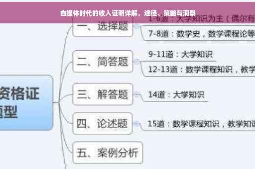 自媒体时代的收入证明详解，途径、策略与洞察
