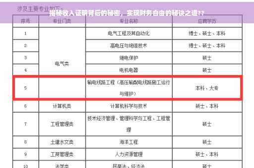 揭秘收入证明背后的秘密，实现财务自由的秘诀之道??