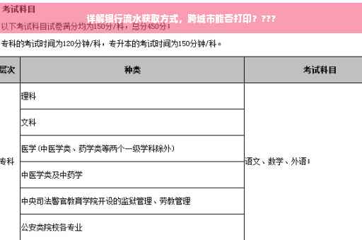 详解银行流水获取方式，跨城市能否打印？???